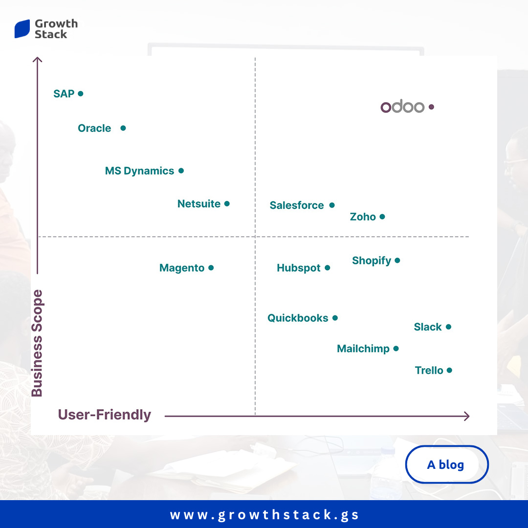 Why Top Nigerian Organizations Switch to Odoo ERP